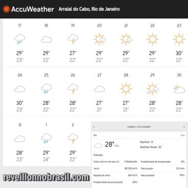 Arraial do Cabo Réveillon Previsão do Tempo - Arraial do Cabo Réveillon no Brasil