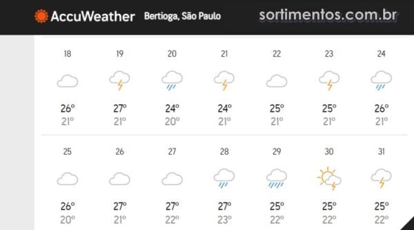 Previsão do Tempo para o Natal e Réveillon 2023 em Bertioga