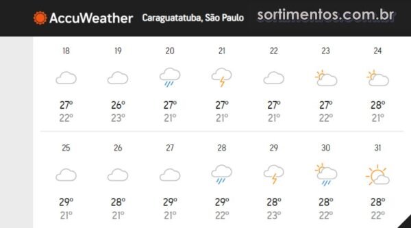 Previsão do Tempo para o Natal e Réveillon 2023 em Caraguatatuba