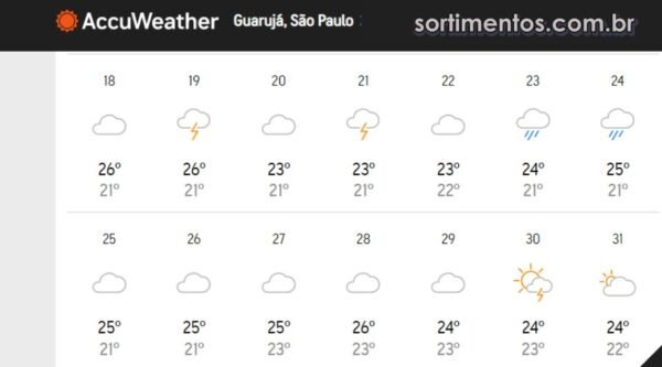 Previsão do Tempo para o Natal e Réveillon 2023 em Guarujá