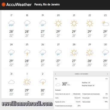 Paraty Réveillon Previsão do Tempo - Paraty Réveillon no Brasil