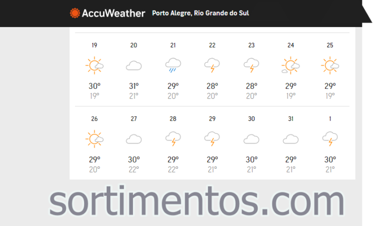 Porto Alegre Réveillon 2022 Previsão do Tempo - Porto Alegre Previsão do Tempo para o Natal 2021