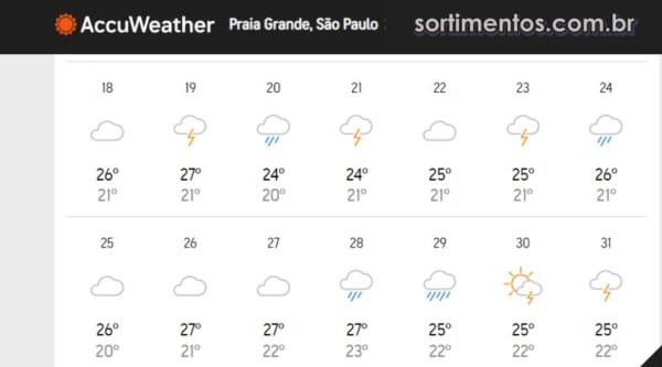 Previsão do Tempo para o Natal e Réveillon 2023 em Praia Grande