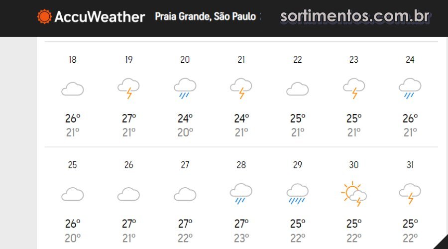 Previsão do tempo Réveillon 2023 no litoral de São Paulo - Previsão do tempo  Natal no litoral paulista - Sortimentos
