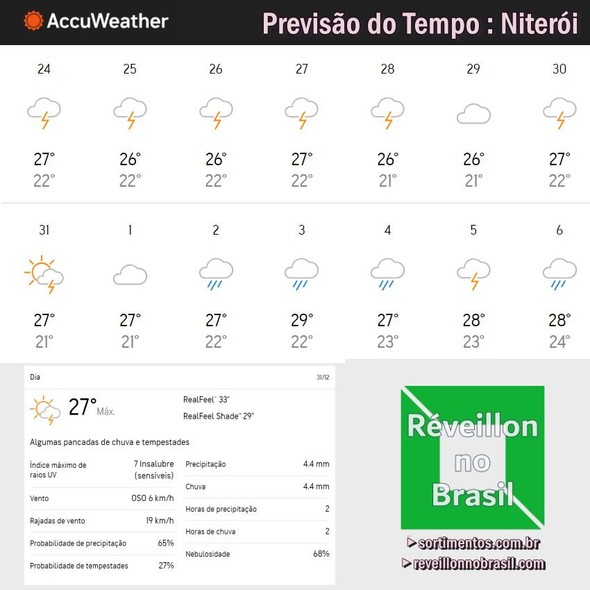 Niterói Réveillon Previsão do Tempo - Niterói Réveillon no Brasil