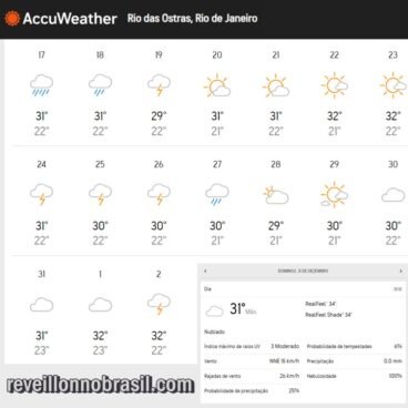 Rio das Ostras Réveillon Previsão do Tempo - Rio das Ostras Réveillon no Brasil