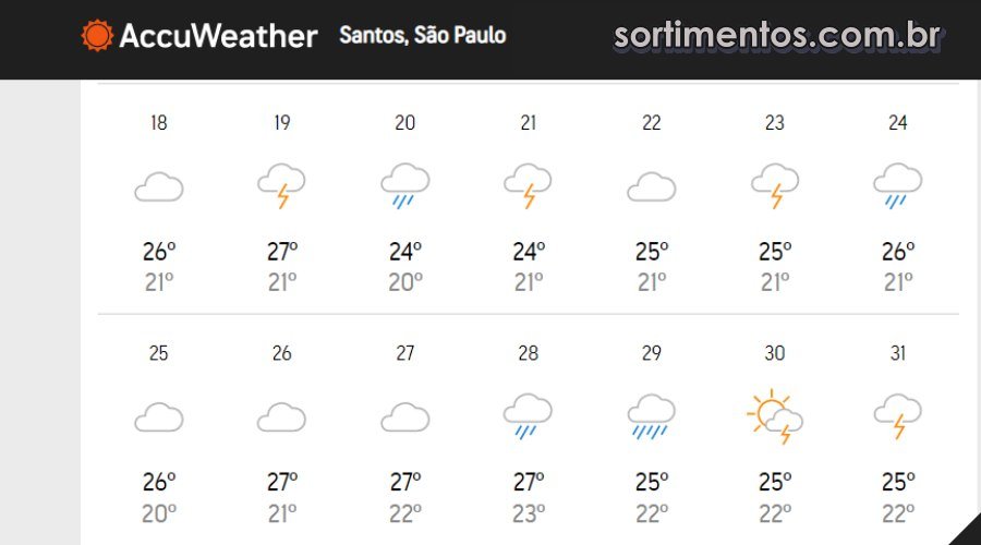 Previsão do Tempo para o Natal e Réveillon 2023 em Santos