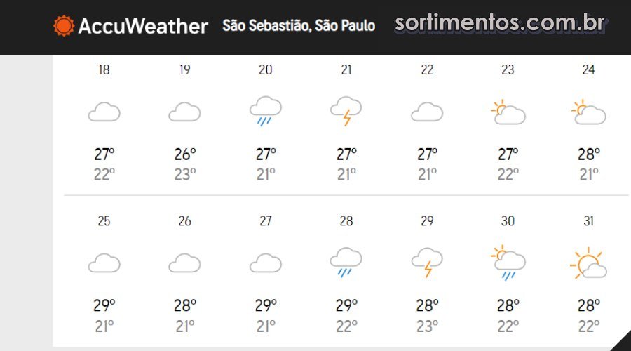 Previsão do Tempo para o Natal e Réveillon 2023 em São Vicente