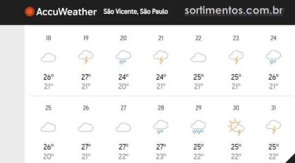 São Vicente Previsão do Tempo para o Natal e Réveillon 2023