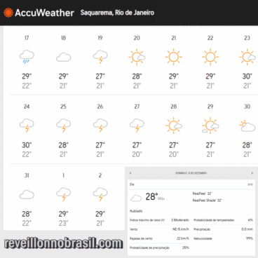 Saquarema Réveillon Previsão do Tempo - Saquarema Réveillon no Brasil