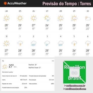 Previsão do Tempo Réveillon 2024 em Torres - Previsão do Tempo para o Natal 2023 em Torres