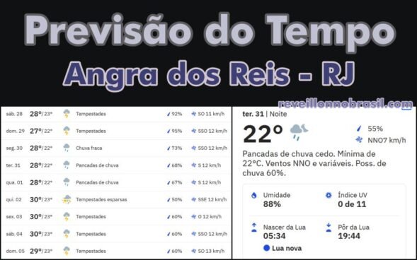 Angra dos Reis Previsão do Tempo Réveillon 2025