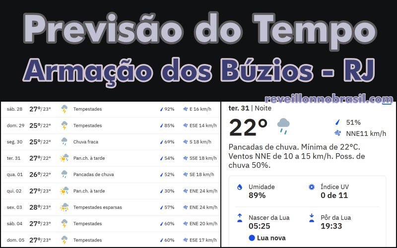 Armação dos Búzios Previsão do Tempo Réveillon 2025