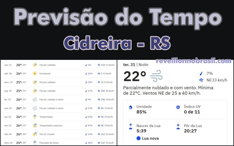 Cidreira Previsão do Tempo para o Réveillon 2025