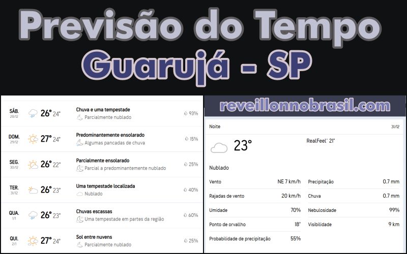 Guarujá Previsão do Tempo para o Réveillon 2025