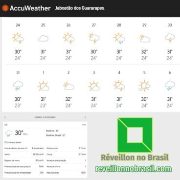 Previsão do tempo para o Natal e virada de ano em Jaboatão dos Guararapes