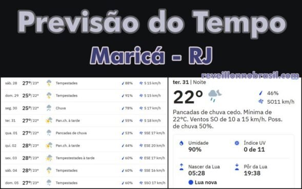 Maricá Previsão do Tempo Réveillon 2025