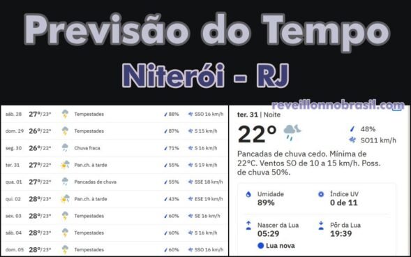 Niterói Previsão do Tempo Réveillon 2025