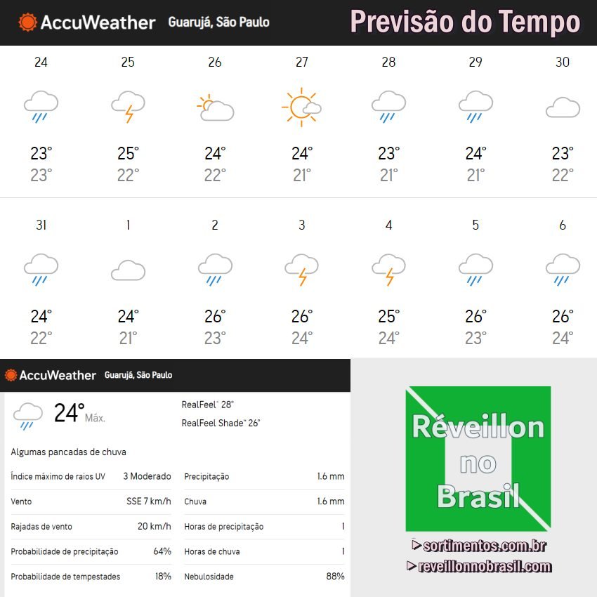 Previsão do Tempo Réveillon 2024 em Guarujá - Previsão do Tempo para o Natal 2023 em Guarujá