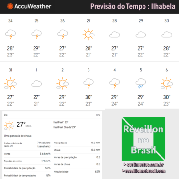Previsão do Tempo Réveillon 2024 em Ilhabela - Previsão do Tempo para o Natal 2023 em Ilhabela