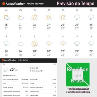 Previsão do Tempo Réveillon 2024 em Peruíbe - Previsão do Tempo para o Natal 2023 em Peruíbe
