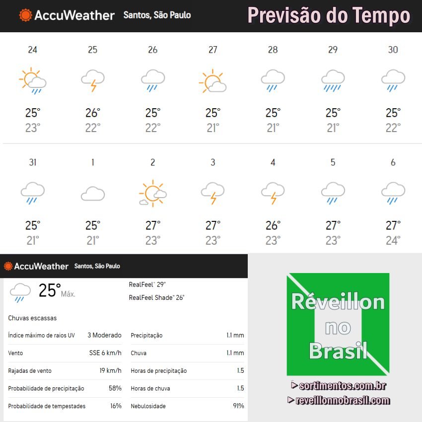 Previsão do Tempo Réveillon 2024 em Santos - Previsão do Tempo para o Natal 2023 em Santos