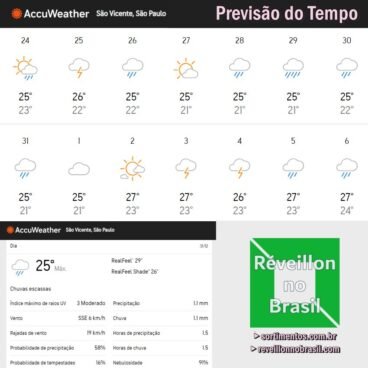 Previsão do Tempo Réveillon 2024 em São Vicente - Previsão do Tempo para o Natal 2023 em São Vicente