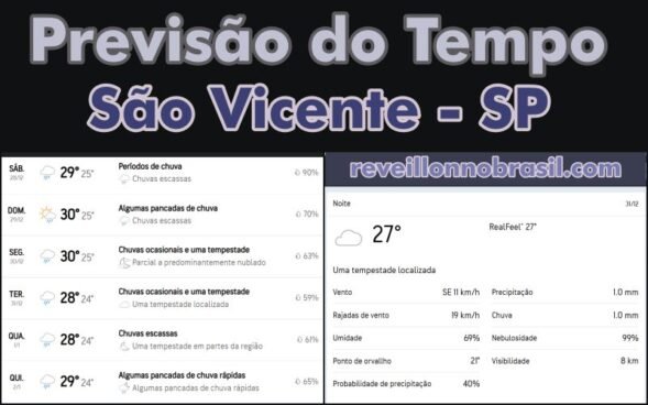 São Vicente Previsão do Tempo para o Réveillon 2025