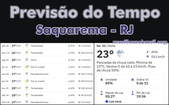 Saquarema Previsão do Tempo Réveillon 2025