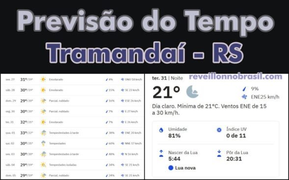 Tramandaí Previsão do Tempo para o Réveillon 2025